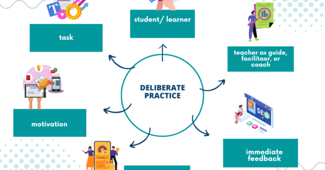 Deliberate Practice in the Language Classroom Deliberate Practice in the Language Classroom